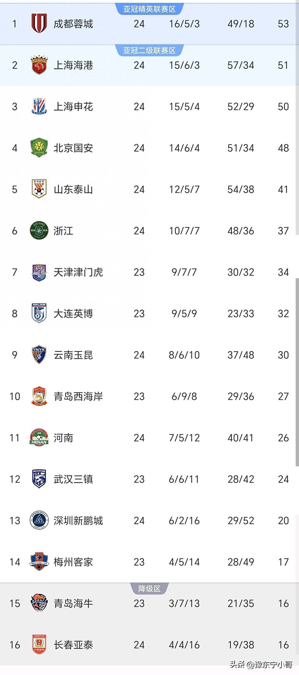 关于北京国安主场大胜,积分榜逐渐攀升的信息 关于北京国安主场大胜,积分榜逐渐攀升的信息